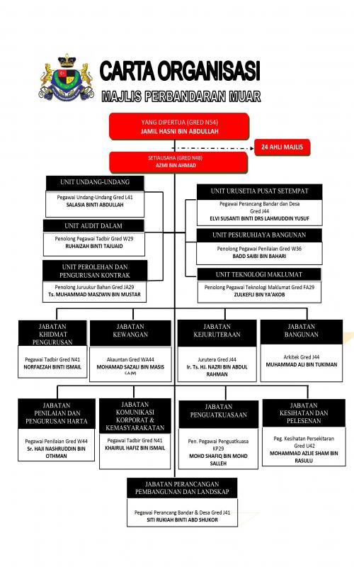 carta_organisasi_mpm